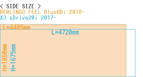 #BERLINGO FEEL BlueHDi 2018- + X3 xDrive20i 2017-